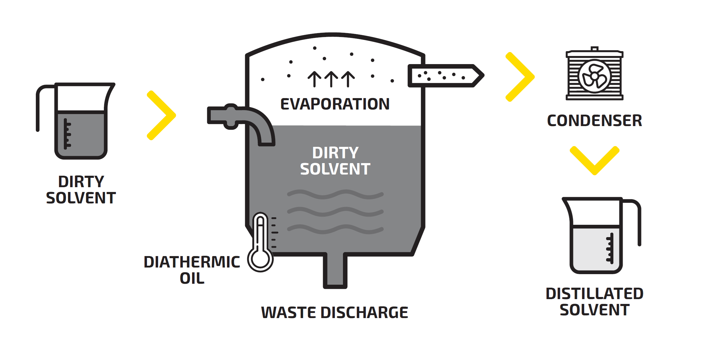 Solvent reclaiming process